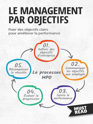 cover image of Le Management Par Objectifs